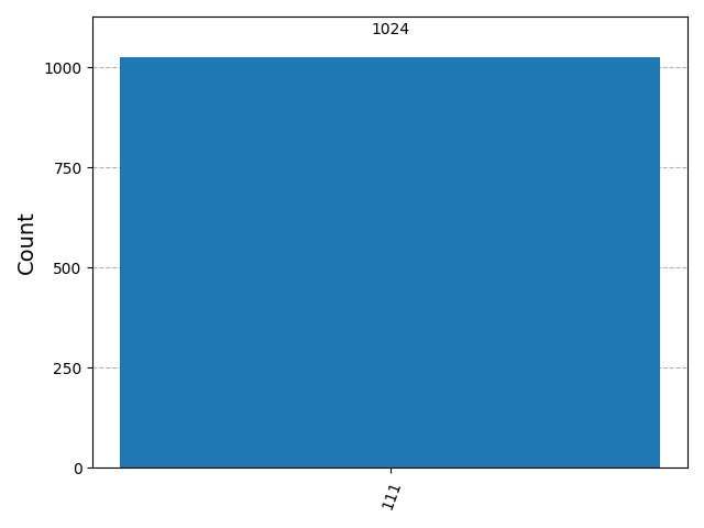 Deutsch-Jozsa Histogram