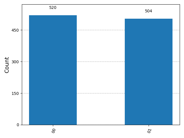 Simon's Histogram